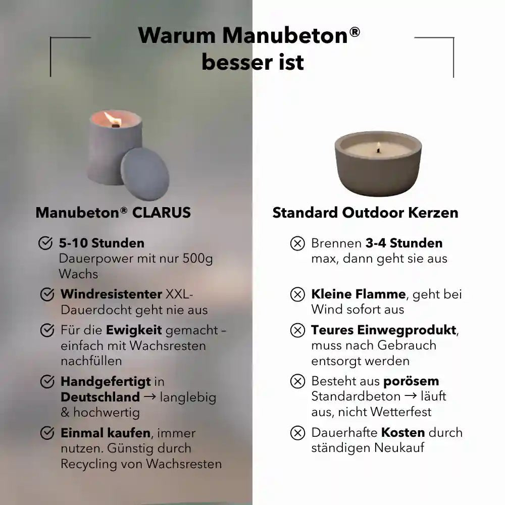 Feuerstelle FIRE Cozy DEAL von Manubeton, stilvolle Feuerbox aus Beton, in dunkler Farbe, ideal für gemütliche Abende im Garten