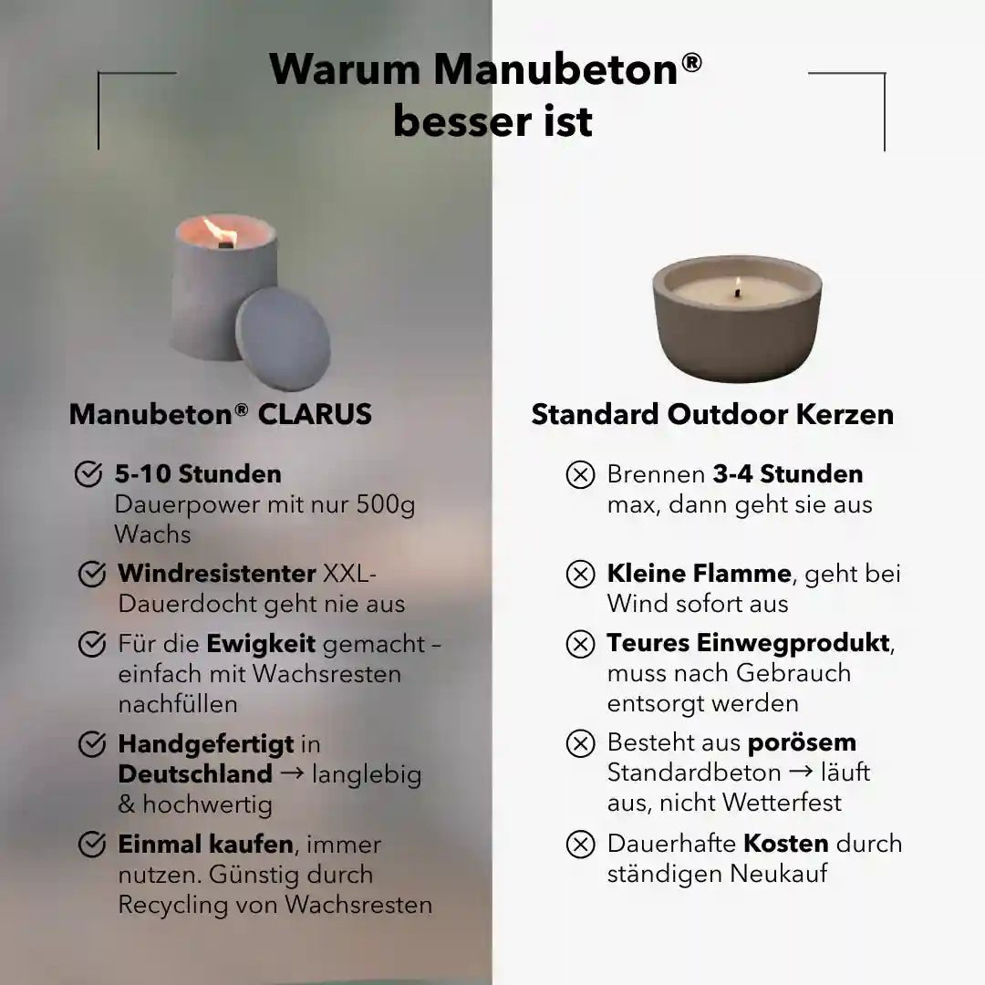 Dauerfeuer CLARUS Kerzen im 3er Set von Manubeton, stilvolle Kerzen für gemütliche Beleuchtung, in einer modernen Verpackung.