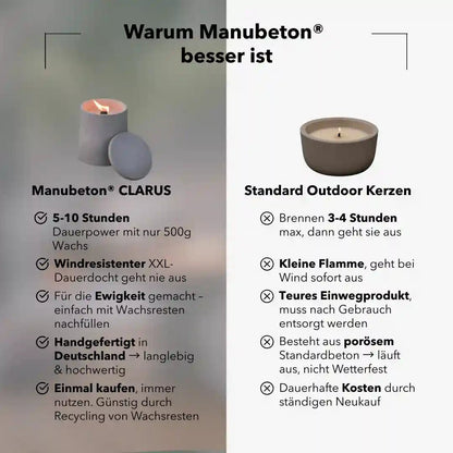 Dauerfeuer CLARUS Kerzen im 3er Set von Manubeton, stilvolle Kerzen für gemütliche Beleuchtung, in einer modernen Verpackung.