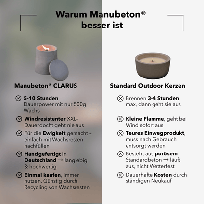 Manubeton Dauerfeuer CLARUS Outdoor Kerze in eleganter Hülle, ideal für den Außenbereich, mit warmem, flackerndem Licht