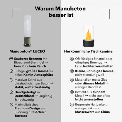Manubeton Standfeuer LUCEO Outdoor mit Flammen, stabile Metallkonstruktion und wetterfeste Oberfläche im Gartenbereich