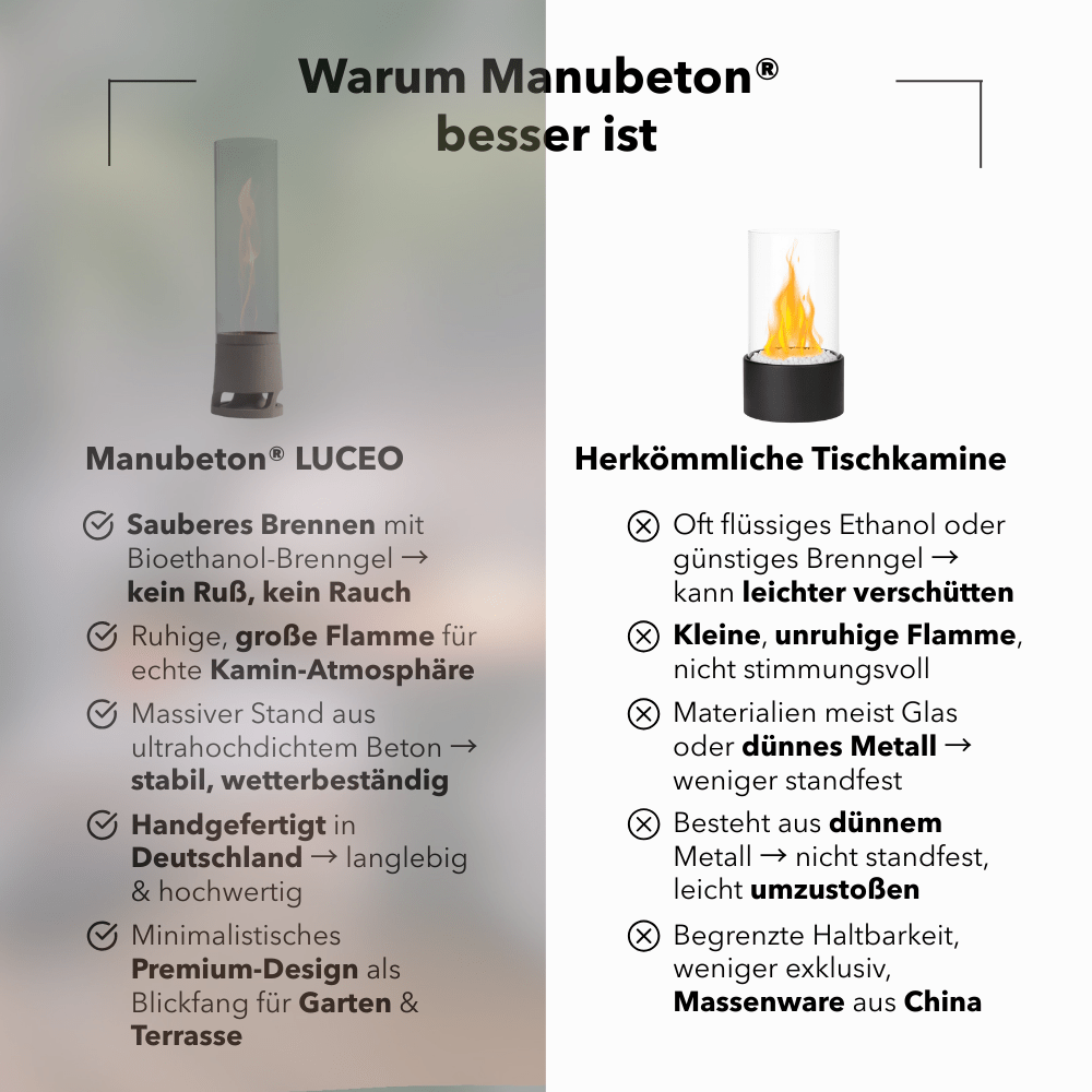 Kaminfeuer-Set von Manubeton, FIRE Cozy DEAL mit funktionalem Feuerkorb und gemütlicher Atmosphäre, naturbelassenes Design
